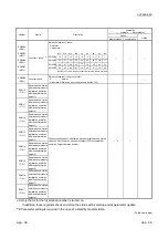 Предварительный просмотр 400 страницы Mitsubishi L26CPU-BT User Manual