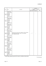 Предварительный просмотр 401 страницы Mitsubishi L26CPU-BT User Manual