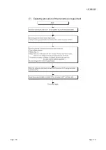 Предварительный просмотр 436 страницы Mitsubishi L26CPU-BT User Manual