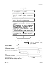 Предварительный просмотр 437 страницы Mitsubishi L26CPU-BT User Manual