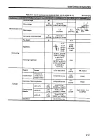 Предварительный просмотр 31 страницы Mitsubishi L2A Service Manual