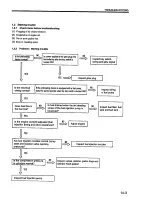 Предварительный просмотр 217 страницы Mitsubishi L2A Service Manual