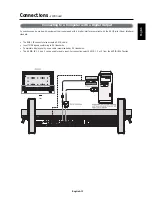 Preview for 15 page of Mitsubishi L40HV201 User Manual