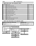 Preview for 231 page of Mitsubishi LANCER EVOLUTION-IV 1998 Workshop Manual