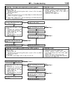 Preview for 232 page of Mitsubishi LANCER EVOLUTION-IV 1998 Workshop Manual