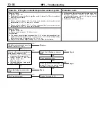 Preview for 233 page of Mitsubishi LANCER EVOLUTION-IV 1998 Workshop Manual