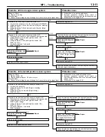 Preview for 234 page of Mitsubishi LANCER EVOLUTION-IV 1998 Workshop Manual