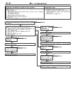 Preview for 235 page of Mitsubishi LANCER EVOLUTION-IV 1998 Workshop Manual