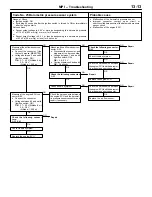 Preview for 236 page of Mitsubishi LANCER EVOLUTION-IV 1998 Workshop Manual