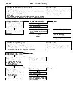 Preview for 237 page of Mitsubishi LANCER EVOLUTION-IV 1998 Workshop Manual