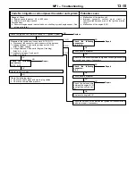 Preview for 238 page of Mitsubishi LANCER EVOLUTION-IV 1998 Workshop Manual