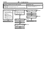 Preview for 239 page of Mitsubishi LANCER EVOLUTION-IV 1998 Workshop Manual