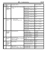 Preview for 242 page of Mitsubishi LANCER EVOLUTION-IV 1998 Workshop Manual