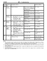 Preview for 243 page of Mitsubishi LANCER EVOLUTION-IV 1998 Workshop Manual