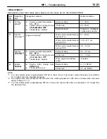 Preview for 244 page of Mitsubishi LANCER EVOLUTION-IV 1998 Workshop Manual