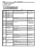 Preview for 245 page of Mitsubishi LANCER EVOLUTION-IV 1998 Workshop Manual