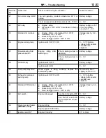 Preview for 246 page of Mitsubishi LANCER EVOLUTION-IV 1998 Workshop Manual