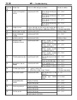 Preview for 247 page of Mitsubishi LANCER EVOLUTION-IV 1998 Workshop Manual