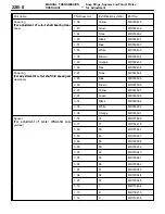 Preview for 318 page of Mitsubishi LANCER EVOLUTION-IV 1998 Workshop Manual