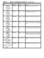 Preview for 322 page of Mitsubishi LANCER EVOLUTION-IV 1998 Workshop Manual