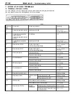 Preview for 390 page of Mitsubishi LANCER EVOLUTION-IV 1998 Workshop Manual