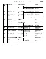 Preview for 391 page of Mitsubishi LANCER EVOLUTION-IV 1998 Workshop Manual