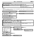 Preview for 474 page of Mitsubishi LANCER EVOLUTION-IV 1998 Workshop Manual