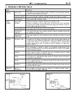 Предварительный просмотр 58 страницы Mitsubishi Lancer Evolution IV Workshop Manual