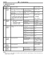 Предварительный просмотр 59 страницы Mitsubishi Lancer Evolution IV Workshop Manual