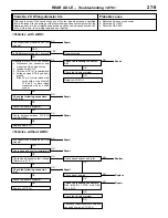 Предварительный просмотр 192 страницы Mitsubishi Lancer Evolution IV Workshop Manual