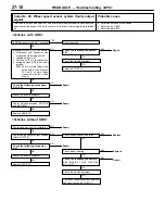 Предварительный просмотр 193 страницы Mitsubishi Lancer Evolution IV Workshop Manual