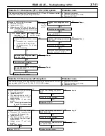 Предварительный просмотр 194 страницы Mitsubishi Lancer Evolution IV Workshop Manual