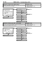 Предварительный просмотр 195 страницы Mitsubishi Lancer Evolution IV Workshop Manual