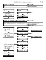 Предварительный просмотр 196 страницы Mitsubishi Lancer Evolution IV Workshop Manual