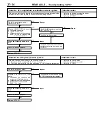 Предварительный просмотр 197 страницы Mitsubishi Lancer Evolution IV Workshop Manual