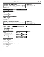 Предварительный просмотр 198 страницы Mitsubishi Lancer Evolution IV Workshop Manual