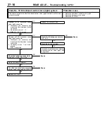 Предварительный просмотр 199 страницы Mitsubishi Lancer Evolution IV Workshop Manual