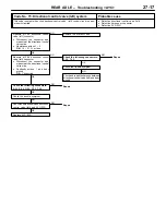 Предварительный просмотр 200 страницы Mitsubishi Lancer Evolution IV Workshop Manual