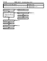 Предварительный просмотр 201 страницы Mitsubishi Lancer Evolution IV Workshop Manual