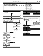 Предварительный просмотр 202 страницы Mitsubishi Lancer Evolution IV Workshop Manual