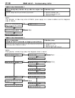 Предварительный просмотр 205 страницы Mitsubishi Lancer Evolution IV Workshop Manual