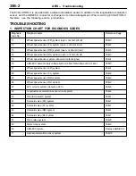 Preview for 277 page of Mitsubishi Lancer Evolution IV Workshop Manual