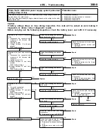 Preview for 280 page of Mitsubishi Lancer Evolution IV Workshop Manual