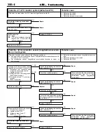 Preview for 281 page of Mitsubishi Lancer Evolution IV Workshop Manual