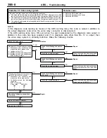 Preview for 283 page of Mitsubishi Lancer Evolution IV Workshop Manual