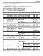 Preview for 290 page of Mitsubishi Lancer Evolution IV Workshop Manual