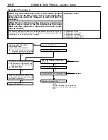 Preview for 348 page of Mitsubishi Lancer Evolution IV Workshop Manual