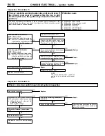 Предварительный просмотр 350 страницы Mitsubishi Lancer Evolution IV Workshop Manual