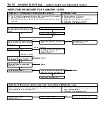 Предварительный просмотр 354 страницы Mitsubishi Lancer Evolution IV Workshop Manual