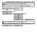 Предварительный просмотр 355 страницы Mitsubishi Lancer Evolution IV Workshop Manual